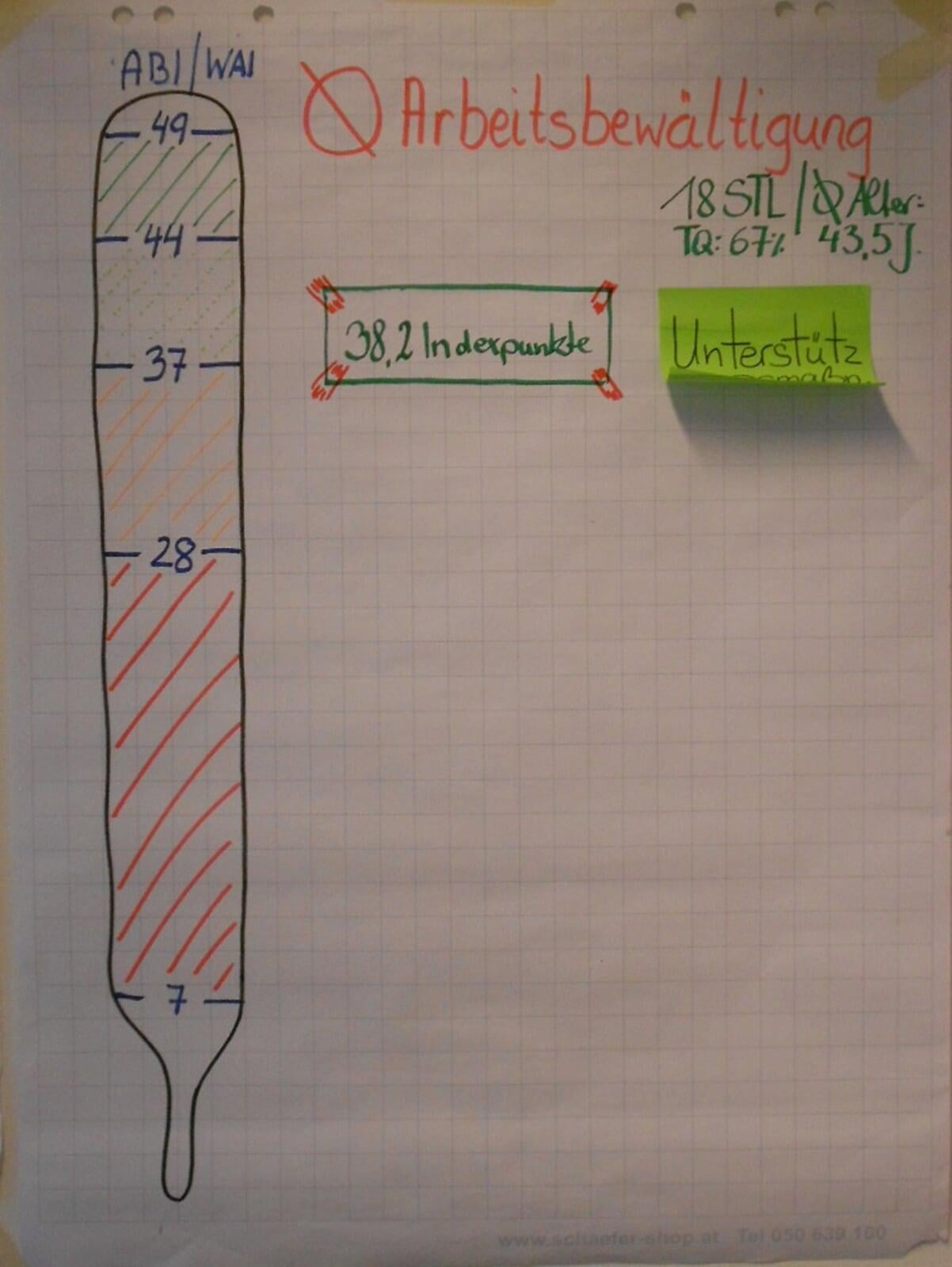 ein Geschäftsmann vor einem Flipchart, er erklärt gerade einer kleinen Zuhörerschaft einige Grafiken